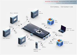 External Integration